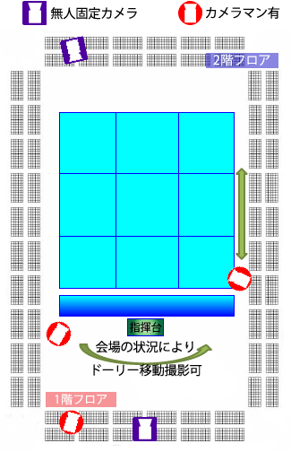 会場カメラ配置図 マーチング