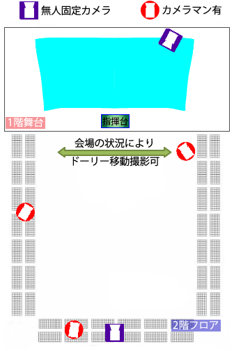 会場カメラ配置図 吹奏楽