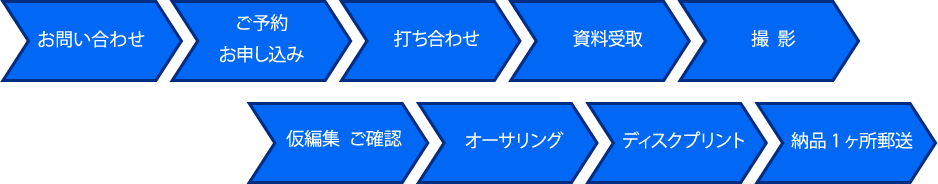 納品までの流れ 詳細